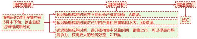 地理 二轮微专题22 市场竞争力麻将胡了2游戏入口2025高考(图2)