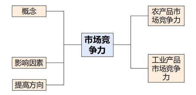 地理 二轮微专题22 市场竞争力麻将胡了2游戏入口2025高考(图3)