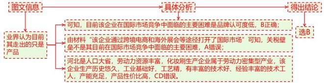 地理 二轮微专题22 市场竞争力麻将胡了2游戏入口2025高考(图1)