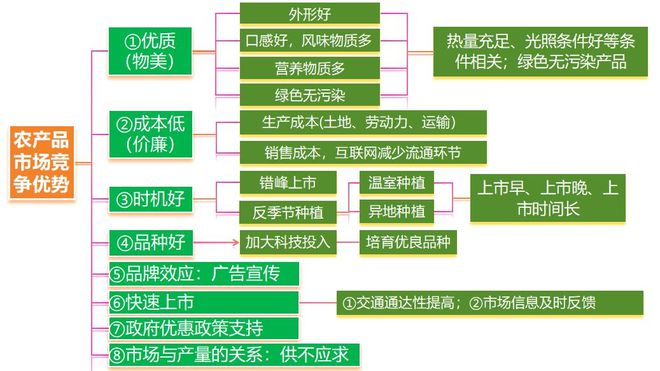 地理 二轮微专题22 市场竞争力麻将胡了2游戏入口2025高考(图4)