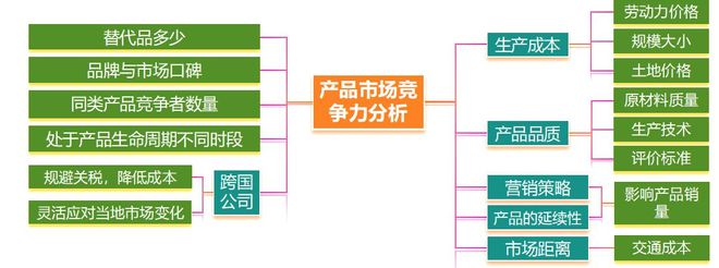 地理 二轮微专题22 市场竞争力麻将胡了2游戏入口2025高考(图6)