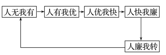 地理 二轮微专题22 市场竞争力麻将胡了2游戏入口2025高考(图10)