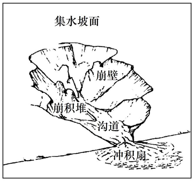 地理 二轮微专题22 市场竞争力麻将胡了2游戏入口2025高考(图5)