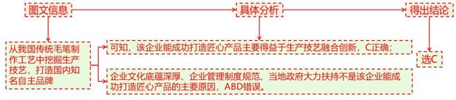 地理 二轮微专题22 市场竞争力麻将胡了2游戏入口2025高考(图9)