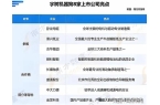 核心供应商名单汇总！麻将胡了宇树科技机器
